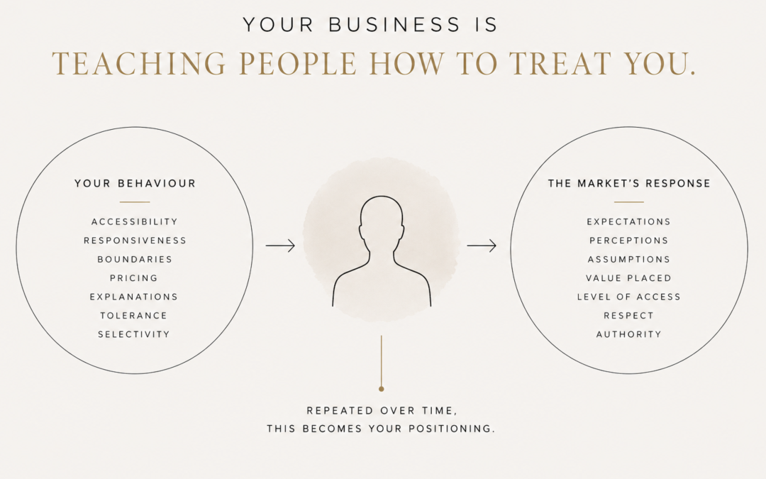 Your Business Is Teaching People How To Treat You